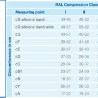 Jobst Stockings Size Chart Uk