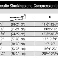 Jobst Ulcercare Size Chart Uk