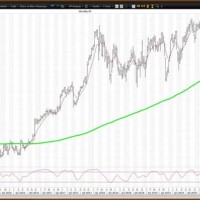 John Deere 10 Year Stock Chart