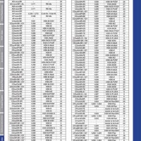 John Deere Hydraulic Oil Cross Reference Chart