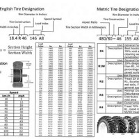 John Deere Lawn Mower Tire Size Chart