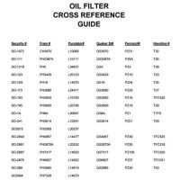 John Deere Oil Filter Cross Reference Chart