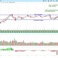 John Deere Stock Chart