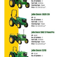 John Deere Tractor Size Chart