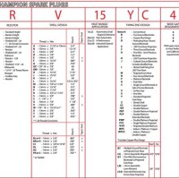 Johnson Outboard Spark Plugs Chart