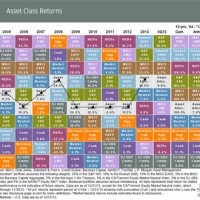 Jp Man Et Cl Returns Chart