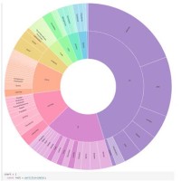 Js Chart Library Open Source