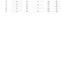 Junya Watanabe Size Chart