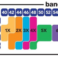 Just My Size Bra Chart