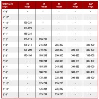 Just My Size Hosiery Chart