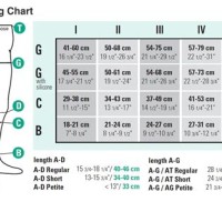 Juzo Pression Stockings Size Chart