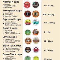 K Cup Caffeine Content Chart