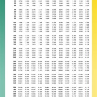 K Type Thermocouple Chart Excel