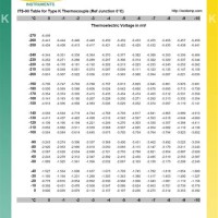 K Type Thermocouple Vole Temperature Chart