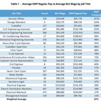 Kaiser Pay Grade Chart 26