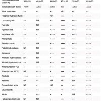 Kalrez Chemical Patibility Chart