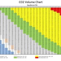 Keg Beer Co2 Pressure Chart