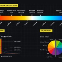 Kelvin Color Temperature Chart Photography