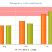 Kendo Chart Template Html