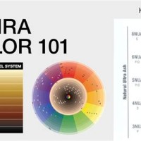 Kenra Hair Colour Chart