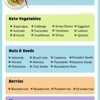 Keto T Ros Chart