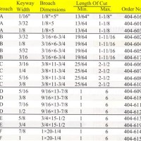 Keyway Broach Shim Chart