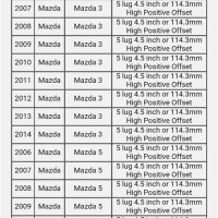 Kia Lug Pattern Chart