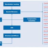 Kimberly Clark Anizational Chart