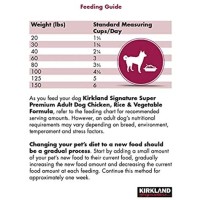 Kirkland Healthy Weight Dog Food Feeding Chart