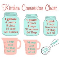 Kitchen Measurement Conversion Chart Printable