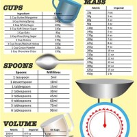 Kitchen Metric Conversion Chart Printable