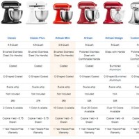 Kitchenaid Mixer Parison Chart