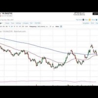 Kitco Natural Gas Chart