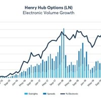 Kitco Natural Gas Live Chart