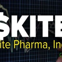 Kite Pharma Stock Chart