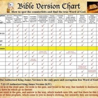 Kjv Chart