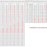 Knauf Pipe Insulation Size Chart