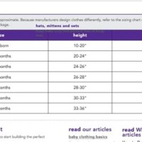 Koala Baby Clothes Size Chart