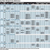 Kohler Spark Plug Cross Reference Chart