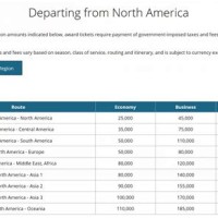 Korean Air Partner Award Chart