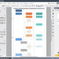 Kostenlos Flowchart Erstellen