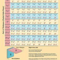 Kreg Jig Chart