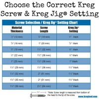 Kreg Jig Conversion Chart