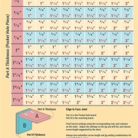 Kreg Jig Thickness Chart