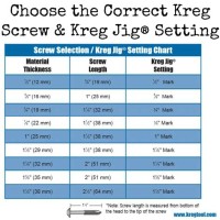 Kreg Jig Wood Chart