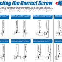 Kreg Pocket Hole Jig Chart