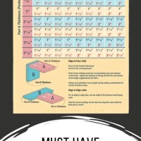 Kreg Pocket Jig Chart