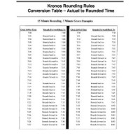 Kronos Time Clock Rounding Chart