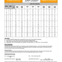 Kw To S Chart 400v