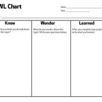 Kwl Chart On Global Warming